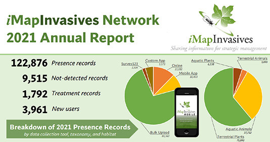 A snapshot of the 2021 iMapInvasives Annual Report shows 122,876 new presence records, 9,515 not-detected records, 1,792 treatment records, and 3,961 new users.