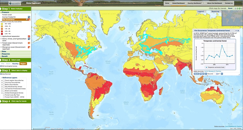 This indicator shows the changes in the proportion of the land area of Food and Agriculture Organization of the United Nations (FAO) ecological zones that have been subject to burning between the years 2002 and 2012
